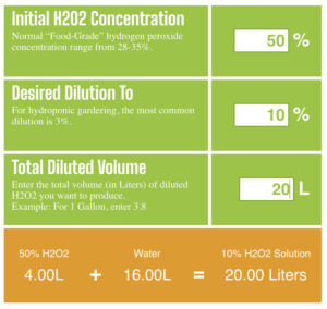 hydrogen-peroxide-dilution-calculator
